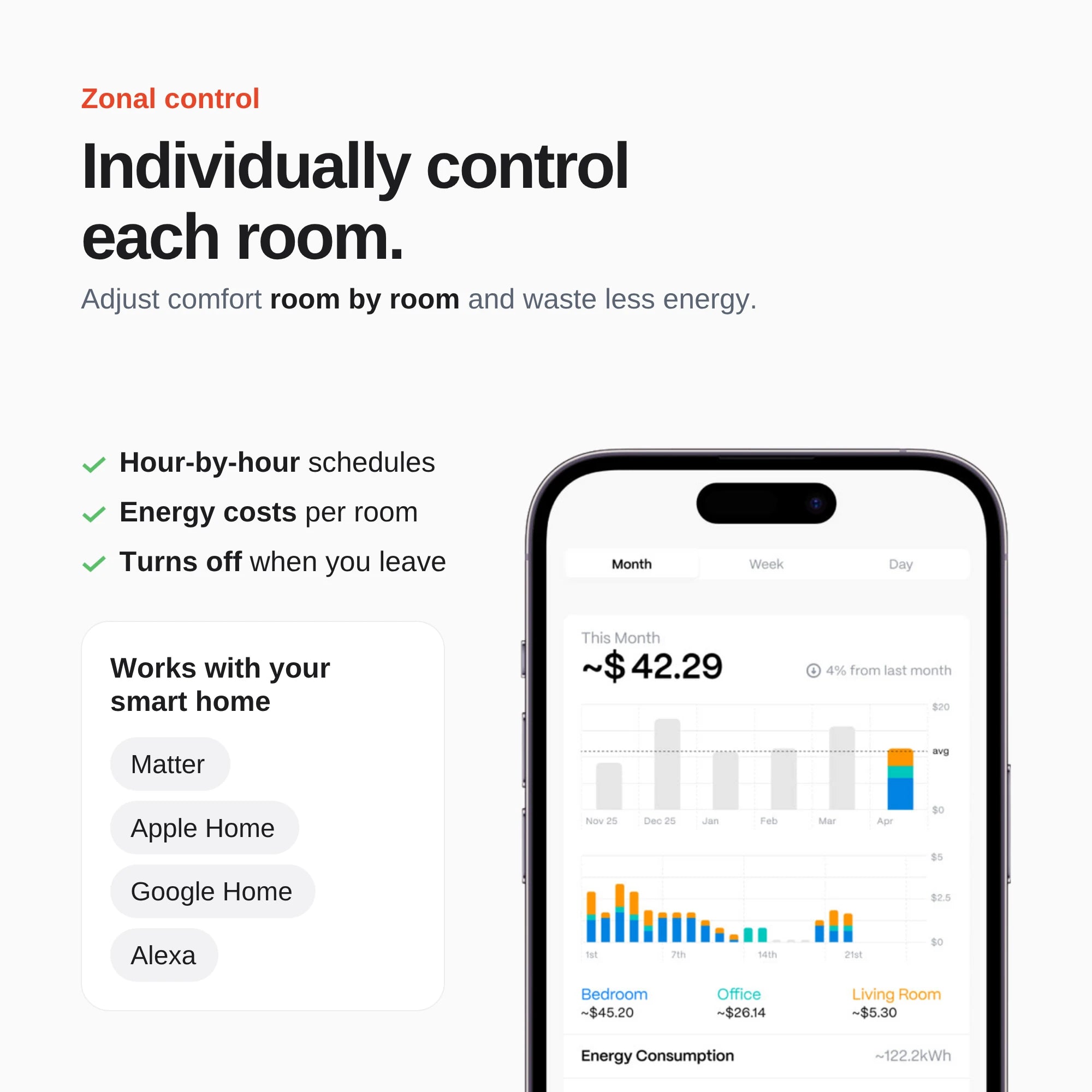 Control each room with Klima: hourly schedules and energy cost per room, works with Matter, Apple Home, Google Home and Alexa