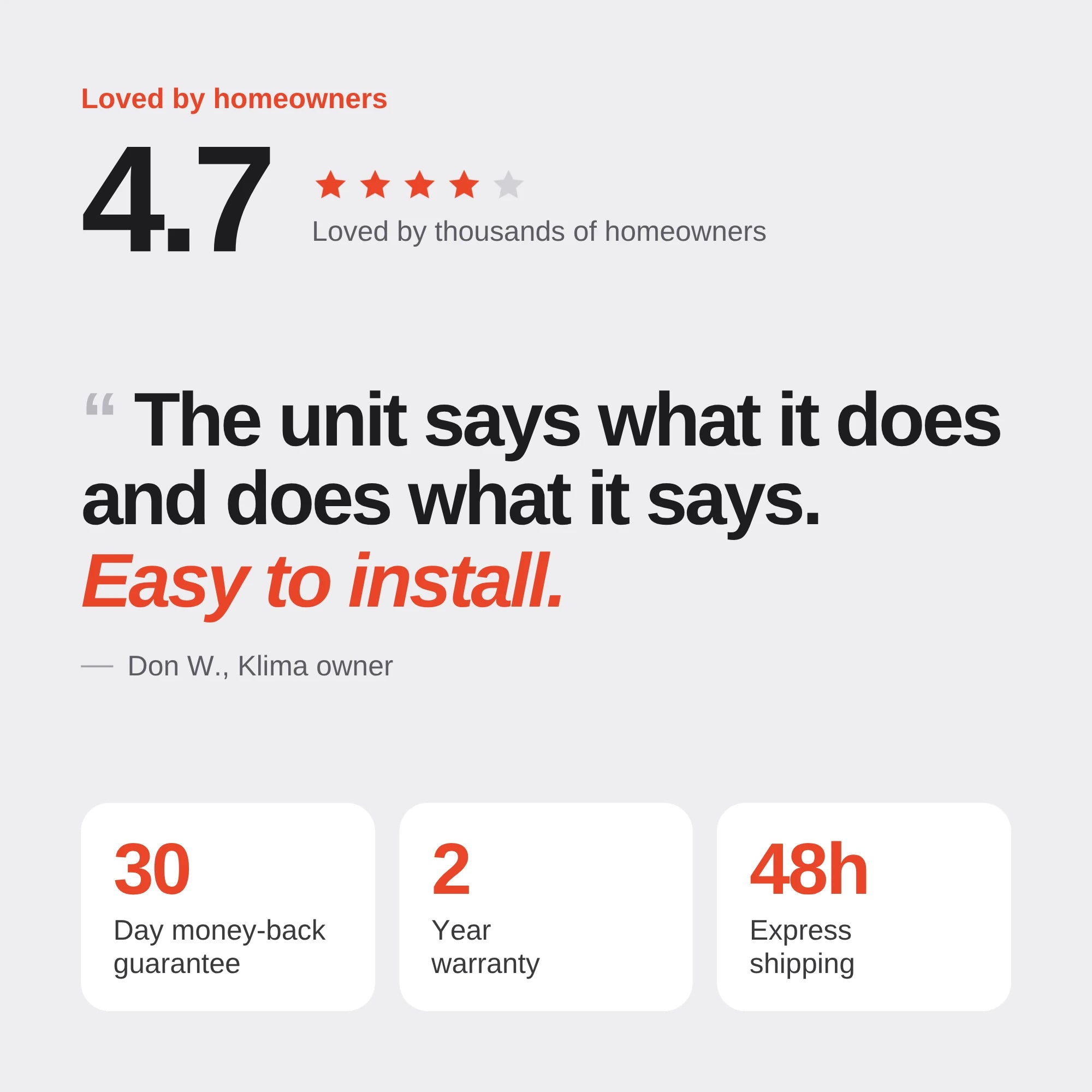 Klima review graphic showing a 4.7 rating, with a 30-day money-back guarantee, 2-year warranty and 48h express shipping