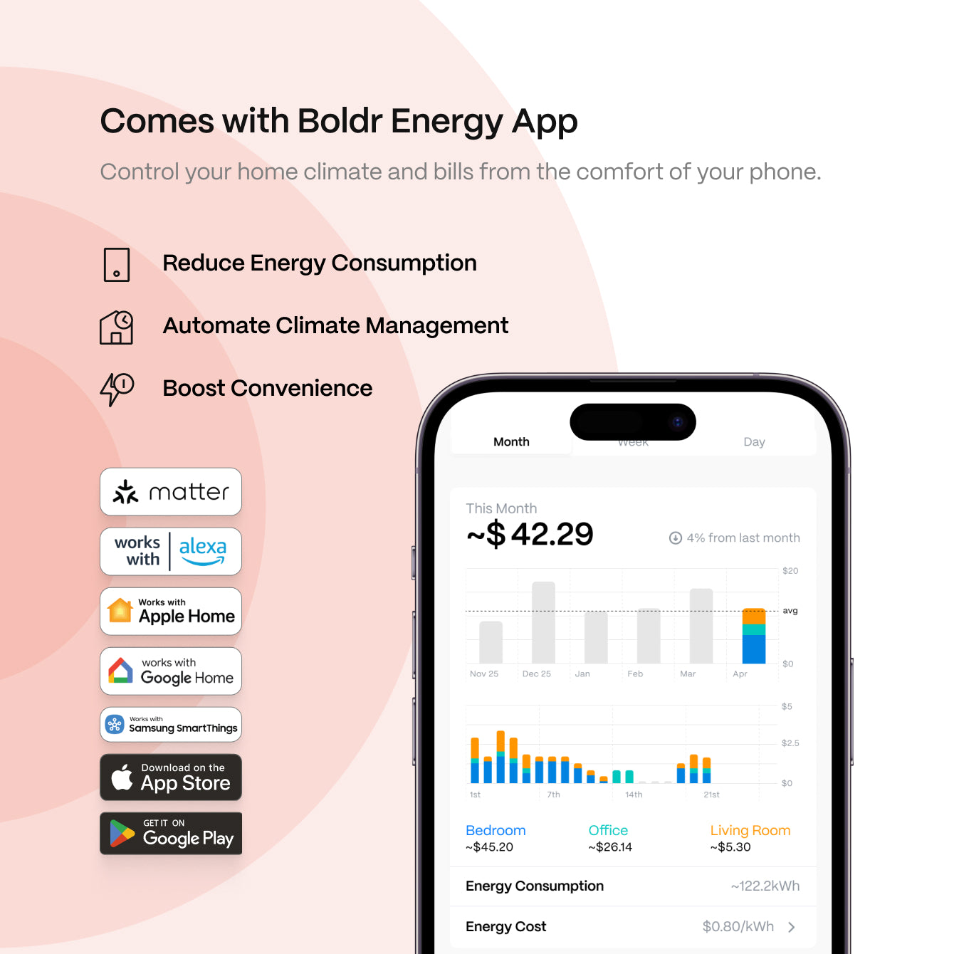 Klima Smart Controller