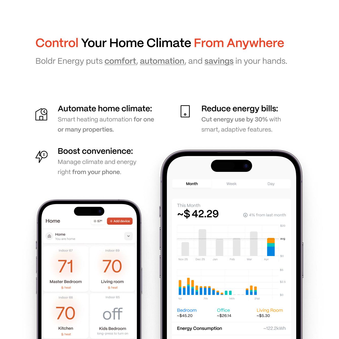 Kelvin - Energy Saving Heater
