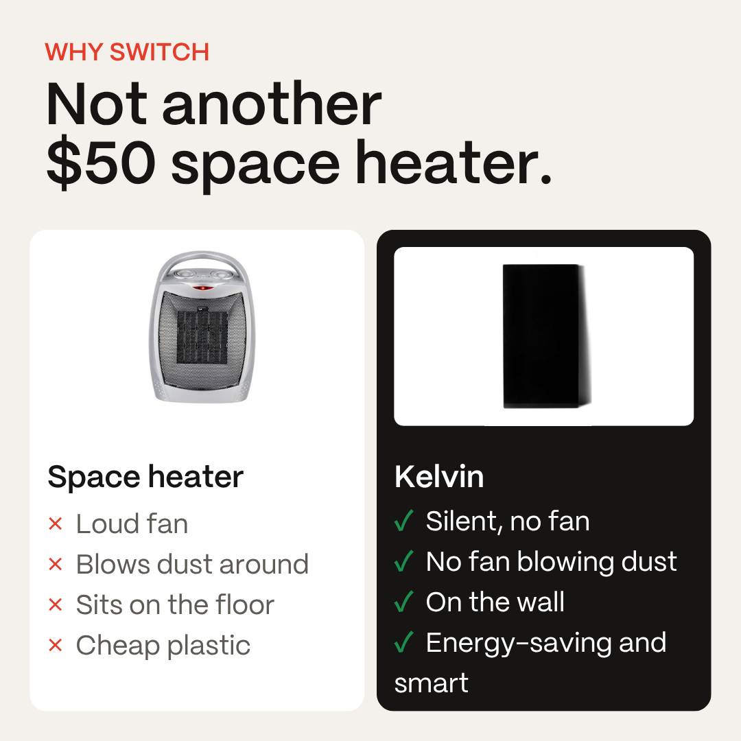 Kelvin vs. a $50 space heater: silent and wall-mounted with no fan, instead of loud and on the floor