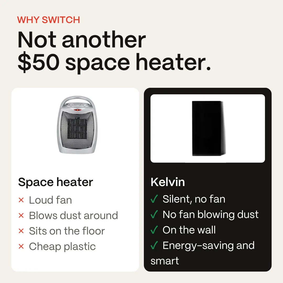 Kelvin vs. a $50 space heater: silent and wall-mounted with no fan, instead of loud and on the floor
