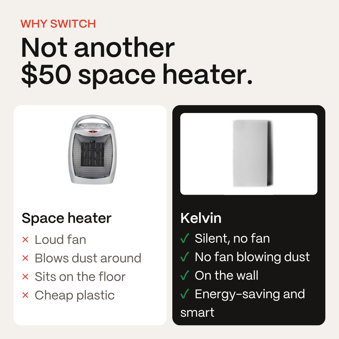 Kelvin vs. a $50 space heater: silent and wall-mounted with no fan, instead of loud and on the floor