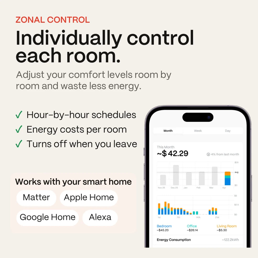 Control each room with Klima: hourly schedules and energy cost per room, works with Matter, Apple Home, Google Home and Alexa