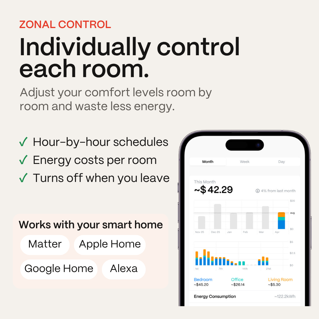 Control each room with Klima: hourly schedules and energy cost per room, works with Matter, Apple Home, Google Home and Alexa